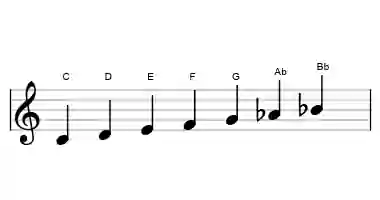 Sheet music of the C mixolydian b6 scale in three octaves
